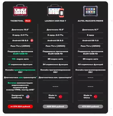 ThinkTool MAX basic Диагностический сканер для автомобилей THINKCAR 3.01.05.0007 - 36 737 500 сум / шт.