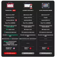 ThinkTool MAX basic Диагностический сканер для автомобилей THINKCAR 3.01.05.0007 - 36 737 500 сум