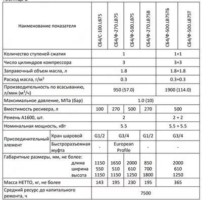 16 600 000 so'm / dona СБ4/Ф-270.LB75	Компрессор поршневой REMEZA