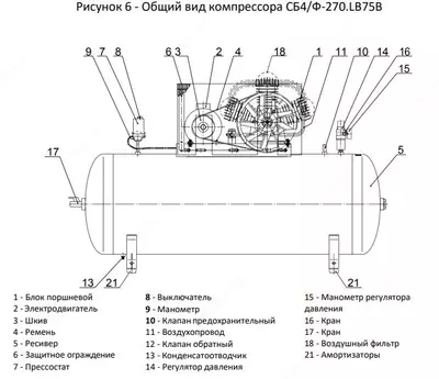 СБ4/Ф-270.LB75	Компрессор поршневой REMEZA Chakana savdo