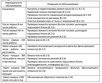 СБ4/Ф-270.LB75	Компрессор поршневой REMEZA ООО "Tyre Universal Service" оборудование для автосервиса