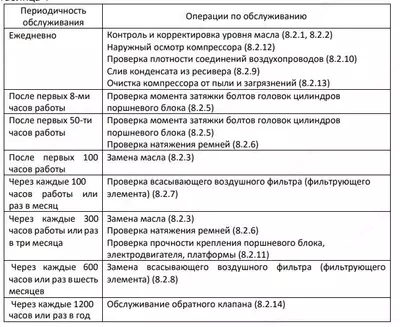 СБ4/Ф-270.LB75	Компрессор поршневой REMEZA ООО "Tyre Universal Service" оборудование для автосервиса
