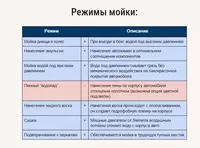  ООО Tyre Universal Service оборудование для автосервиса - Роботизированная автомойка LeisuWash 360 Magic 3D мойка