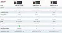 THINKTOOL Expert 391 Мультимарочный авто сканер Только в розницу