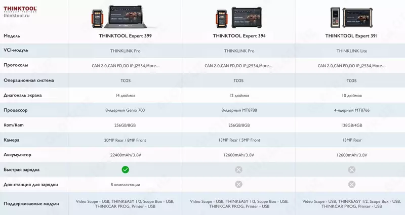 THINKTOOL Expert 391 Мультимарочный авто сканер