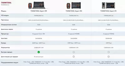 THINKTOOL Expert 391 Мультимарочный авто сканер Только в розницу