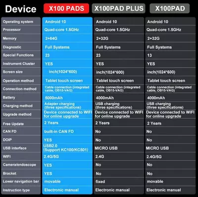 7 325 000 so'm / dona X100PADS XTOOL Планшетный программатор автомобильных ключей