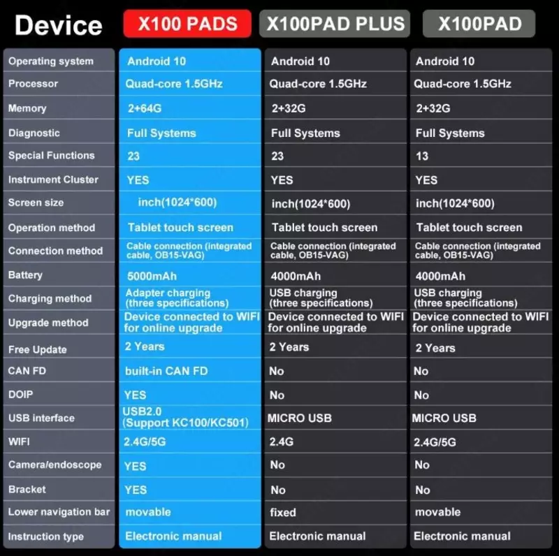 7 325 000 so'm X100PADS XTOOL Планшетный программатор автомобильных ключей