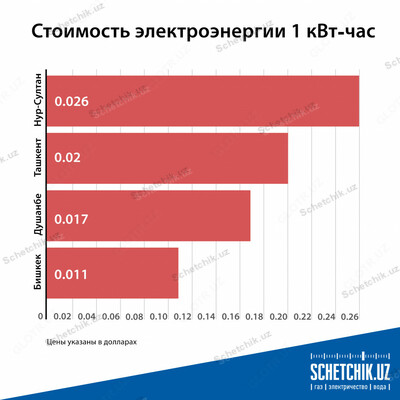 Магазине 1 Киловатт