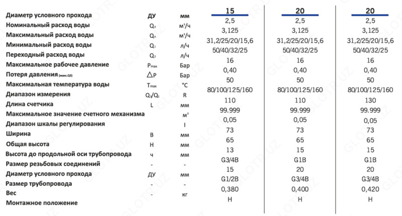   Счетчик х/в Teksan DN 15