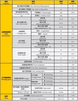  XCMG QY30K5C авто кран Ташкент в наличии! Только в розницу