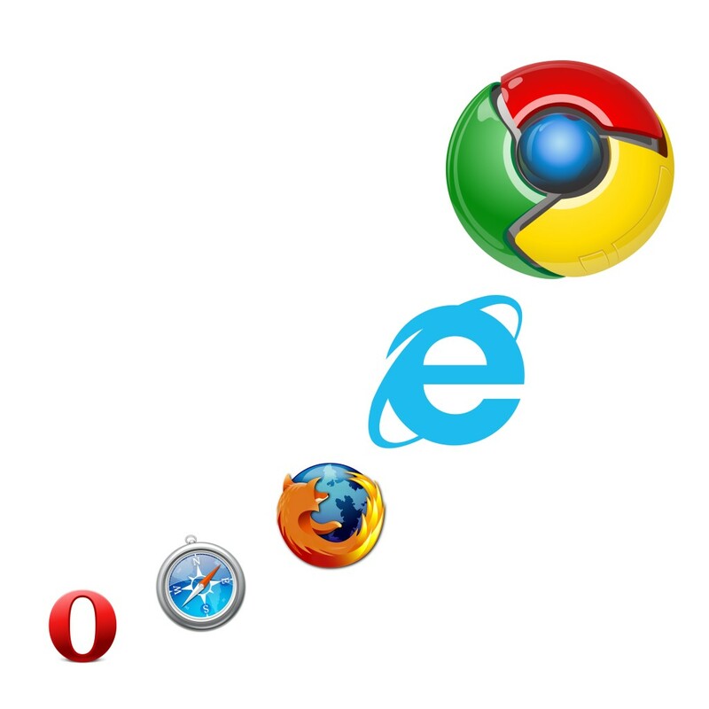 Стало известно, каким браузером пользуются самые лучшие работники