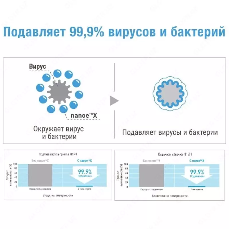 Очиститель воздуха Panasonic F-GPT01RKF