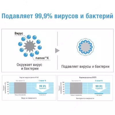 Havo tozalagich Panasonic F-GPT01RKF