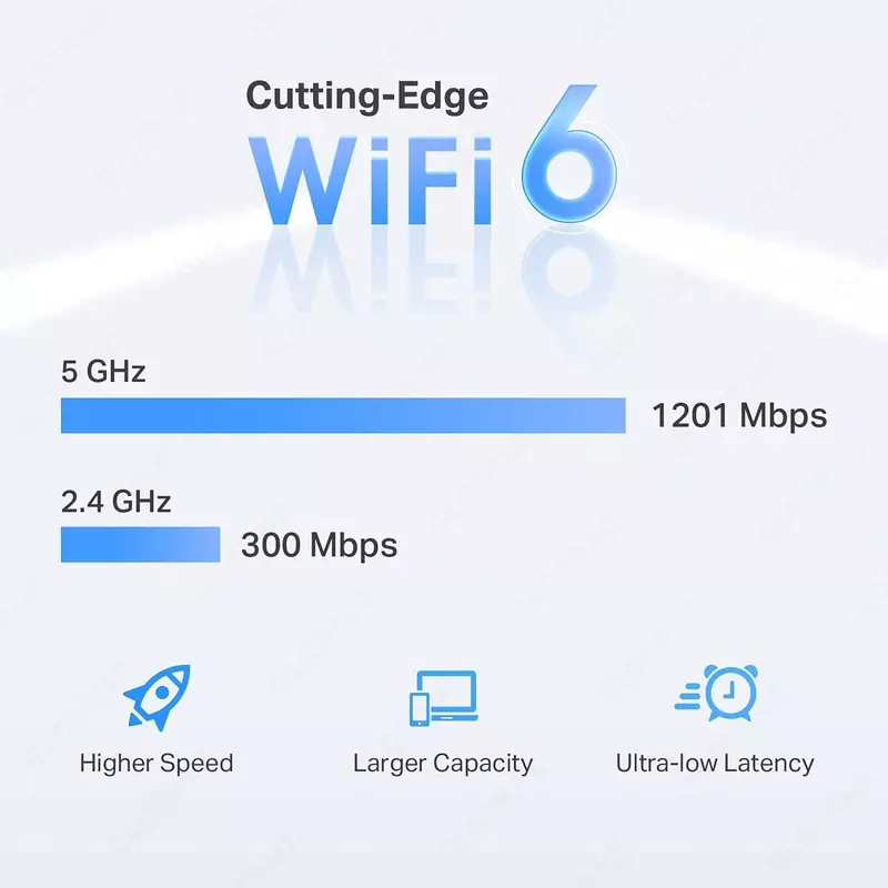 Wi-Fi усилитель сигнала (репитер) TP-LINK RE500X