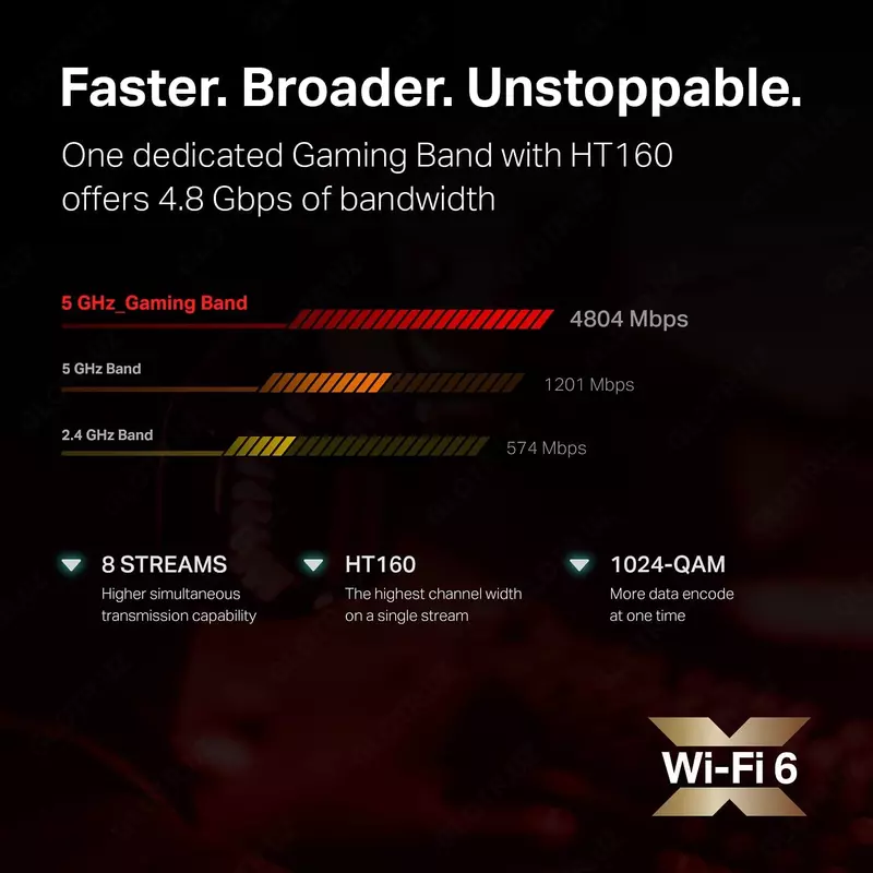 Wi-Fi router TP-Link Archer GX90 o'yin