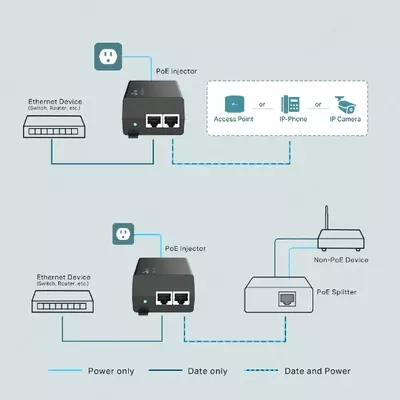 PoE-инжектор TP-LINK TL-POE160S