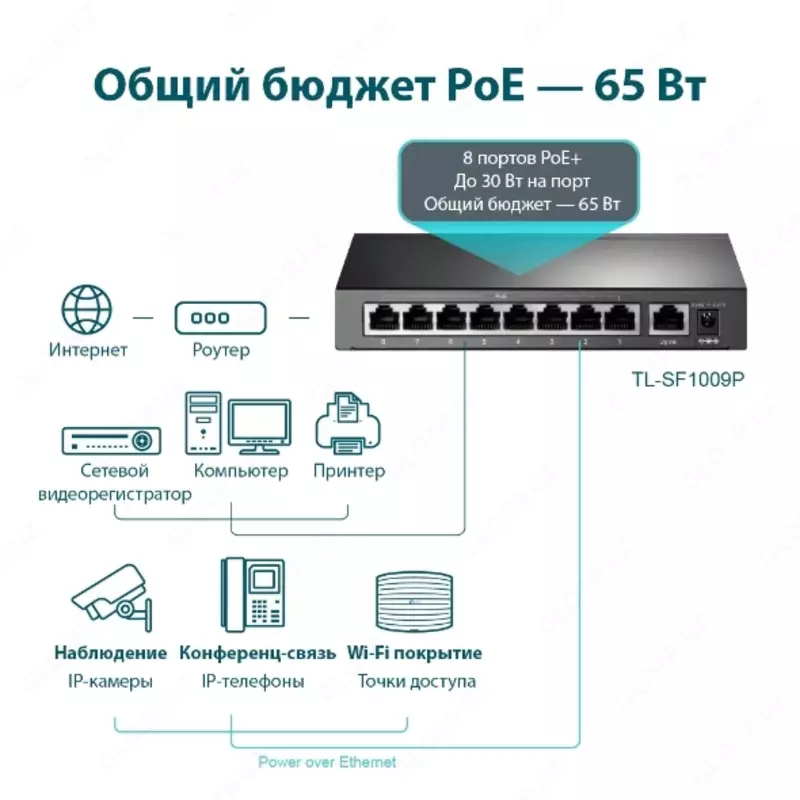 Kommutator TP-LINK TL-SF1009P