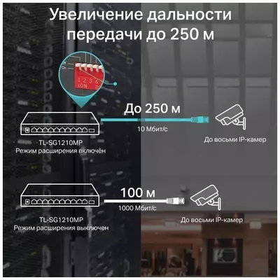 10-портовый гигабитный коммутатор на 8 портов PoE+ TP-LINK TL-SG1210MP