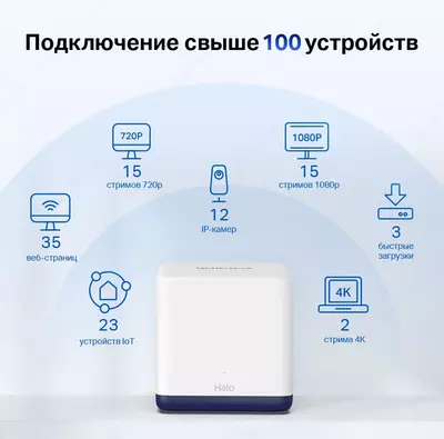 Wi-Fi Mesh tizimi MERCUSYS Halo H50G (2-pack) AC1900