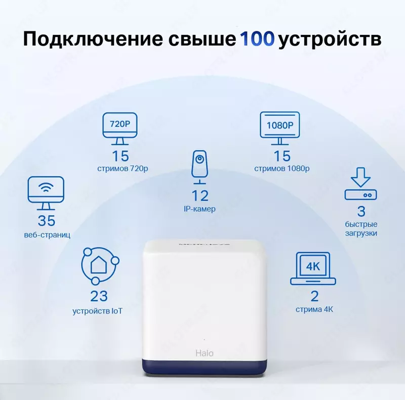 Wi-Fi Mesh tizimi MERCUSYS Halo H50G (2-pack) AC1900