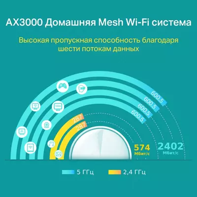 Wi-Fi Mesh tizimi TP-Link Deco X60 (3-pack) AX5400