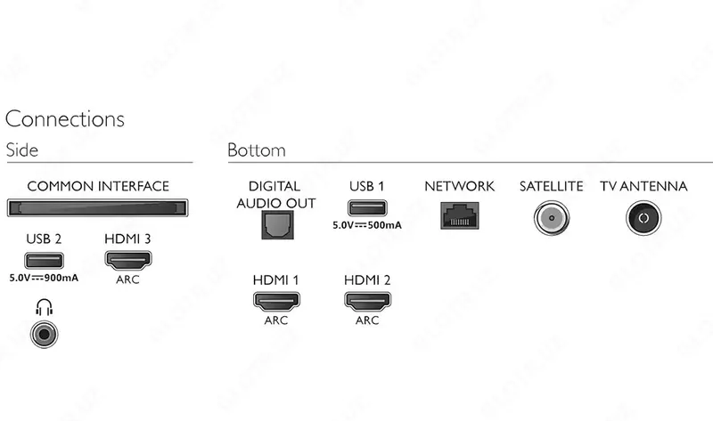 Телевизор Philips 70PUS7605/60 70" 2020