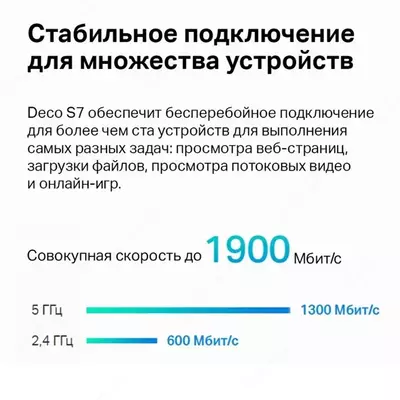 Mesh Wi-Fi система TP-Link Deco S7 (2-Pack) AC1900 Whole Home