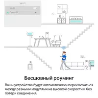 Mesh Wi-Fi система TP-Link Deco S7 (2-Pack) AC1900 Whole Home Только в розницу