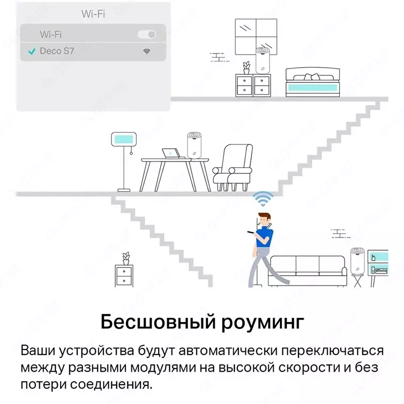 Wi-Fi Mesh tizimi TP-Link Deco S7 (2-Pack) AC1900 Whole Home