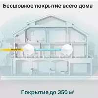 Mesh Wi-Fi система TP-Link Deco M5 (2-Pack) AC1300 Whole Home Только в розницу
