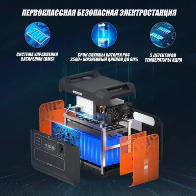 Портативная электростанция 2400W