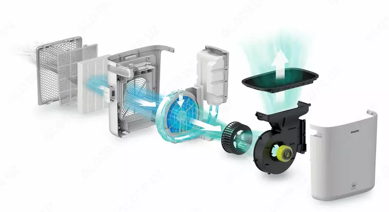 Климатический комплекс Philips HU 5930