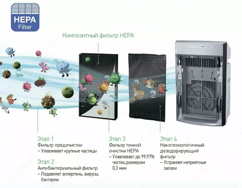 Panasonic F-VXK70-T iqlimiy kompleksi.