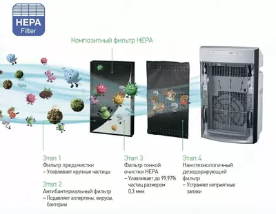 Климатический комплекс Panasonic F-VXK70-T.