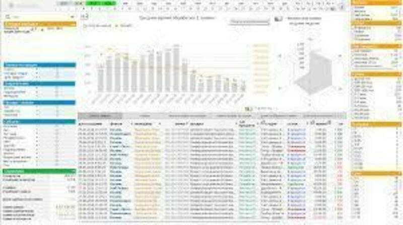 Анализ заявок органом сертификации