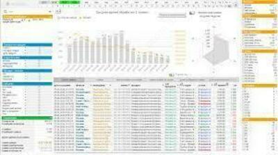 Анализ заявок органом сертификации
