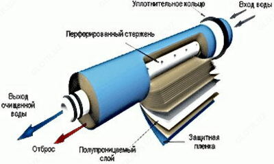 Коммерческая система обратного осмоса  W-8330 - 4 000 000 so'm / donadan