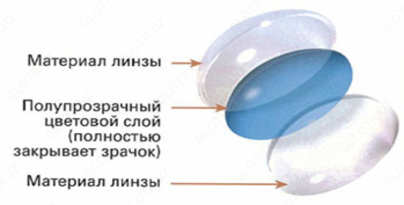 160 000 сум Контактные линзы Johnson&Johnson Acuvue 2