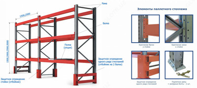 Стеллажи палетные - 4 000 000 сум / секция