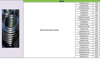 ПНД трубы - от 3 000 сум