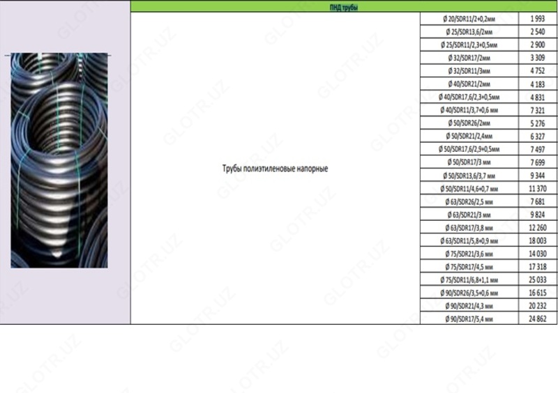 ПНД трубы - от 3 000 сум