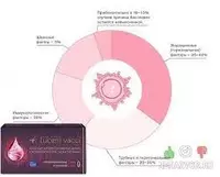  Свечи Люцем вакки Lucem Vacci от женского бесплодия купить в Ташкенте - 