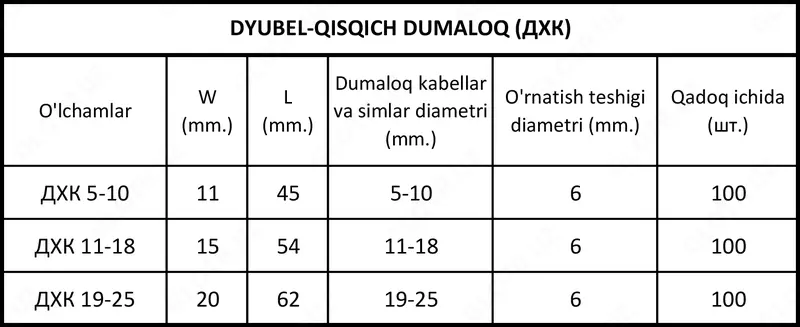 Дюбель-хомут для крепления круглых кабелей и проводов Только оптом