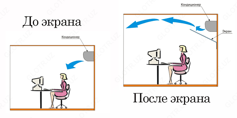 Защитный экран для кондиционера - "Стандарт". - 280 000 сум