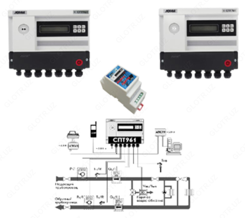 ТЕПЛОВЫЧИСЛИТЕЛЬ СПТ961.2