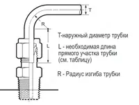 бесшовная труба из нержавеющей стали - {0} so'mdan