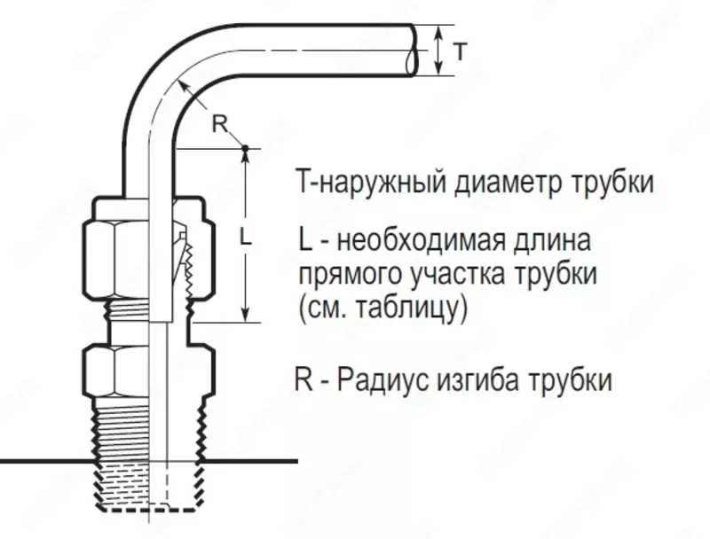 Импульсная трубка (бесшовная труба из нержавеющей стали)