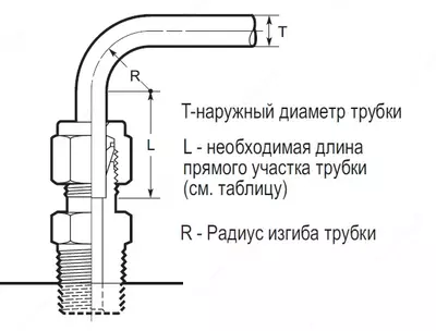 Импульсная трубка (бесшовная труба из нержавеющей стали)