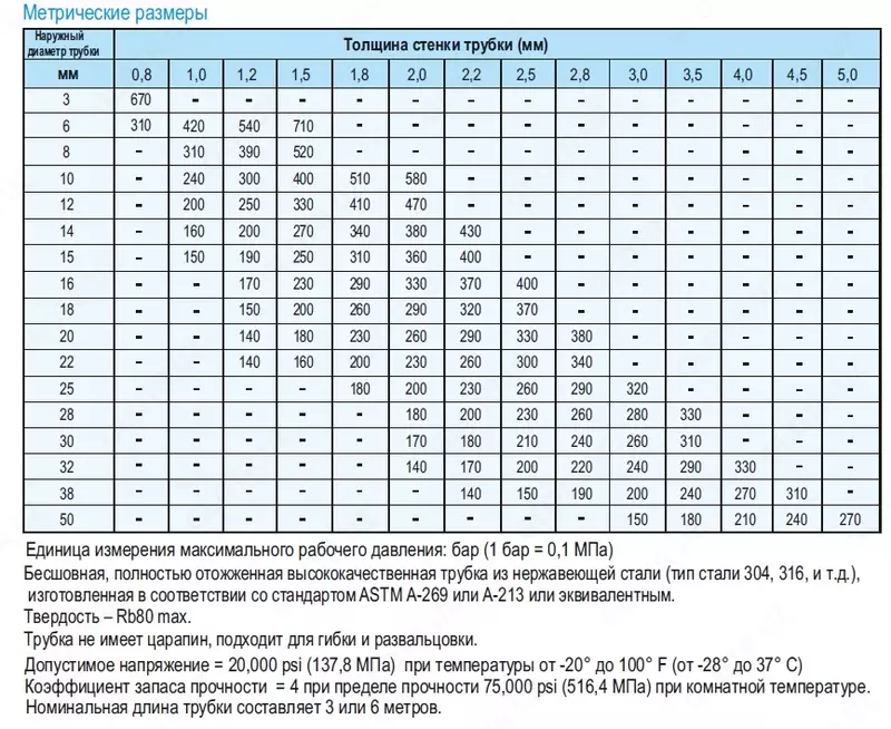 Импульсная трубка (бесшовная труба из нержавеющей стали)